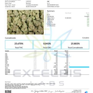 LA POP ROCKS SMALLS ($100oz) – THCA 28.94% (indica)