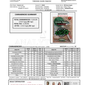 LOILLIPOPS D9 – 50MG SOUR APPLE
