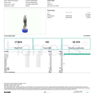 CREAM DREAM – THCA 20.03% (Indica)