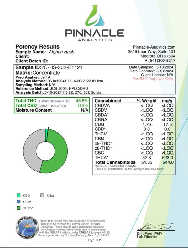 SPEAKEASY CANNABIS CO AFGHANI HASH - Image 2