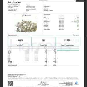 GUM DROP SMALLS – THCA 21.88%